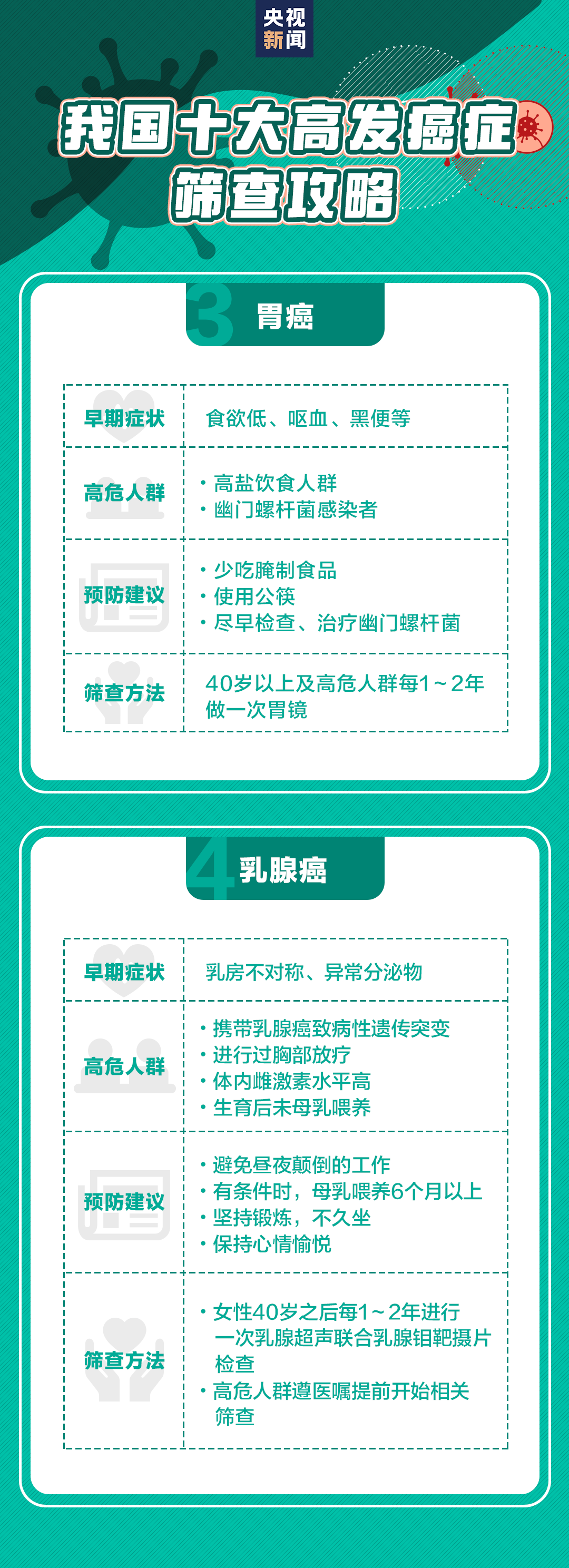 美丽云南微科普