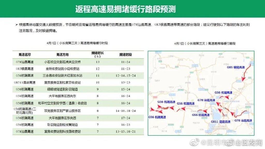 “昆明市西山区发布”微博