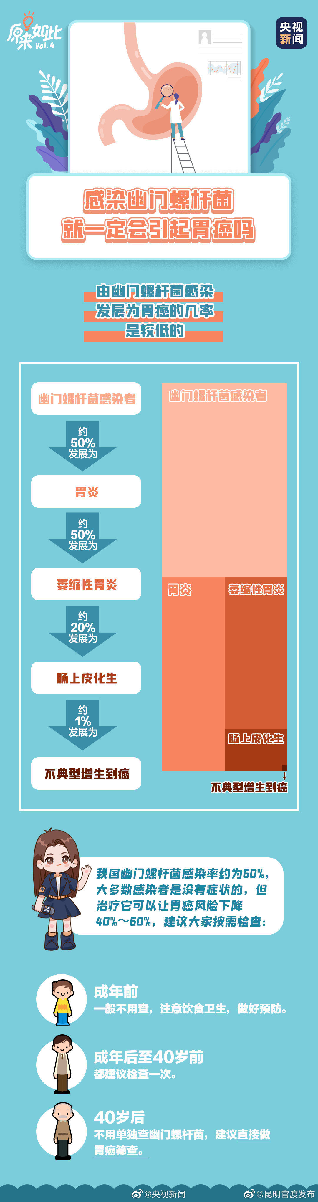 “昆明官渡发布”微博