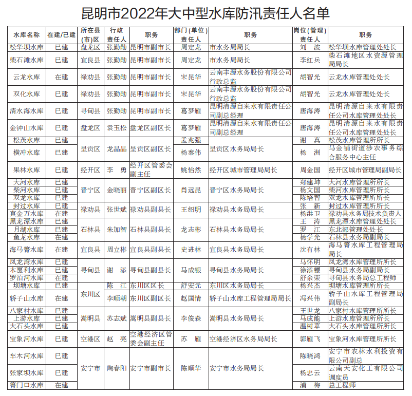 昆明发布