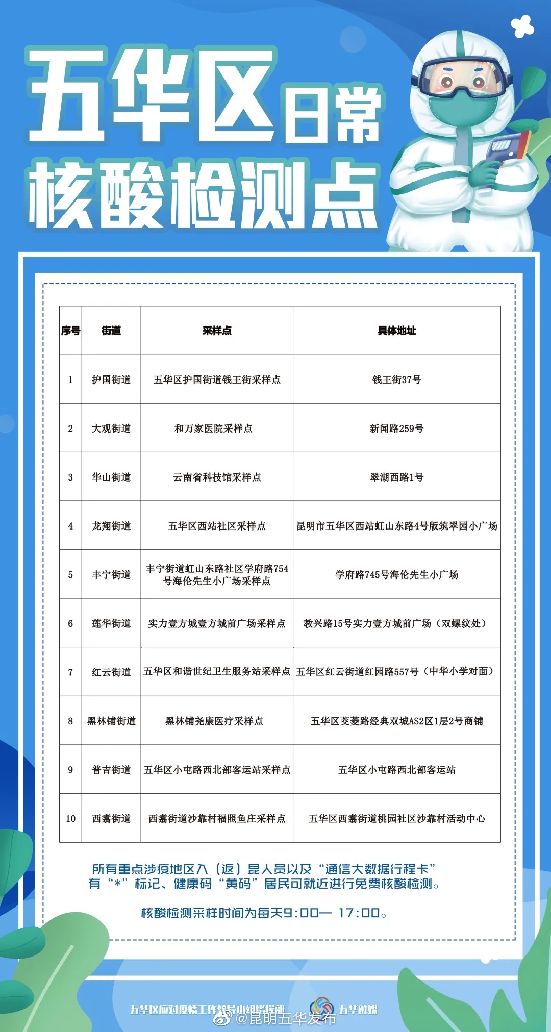 @ 这类来（返）昆人员！五华区日常核酸检测点看这里→