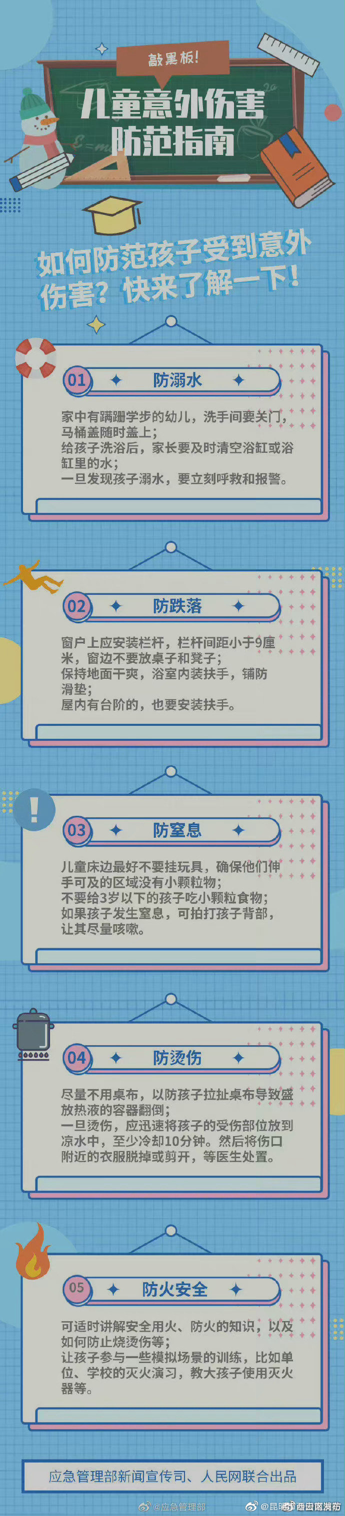 警惕儿童容易发生意外的危险区域