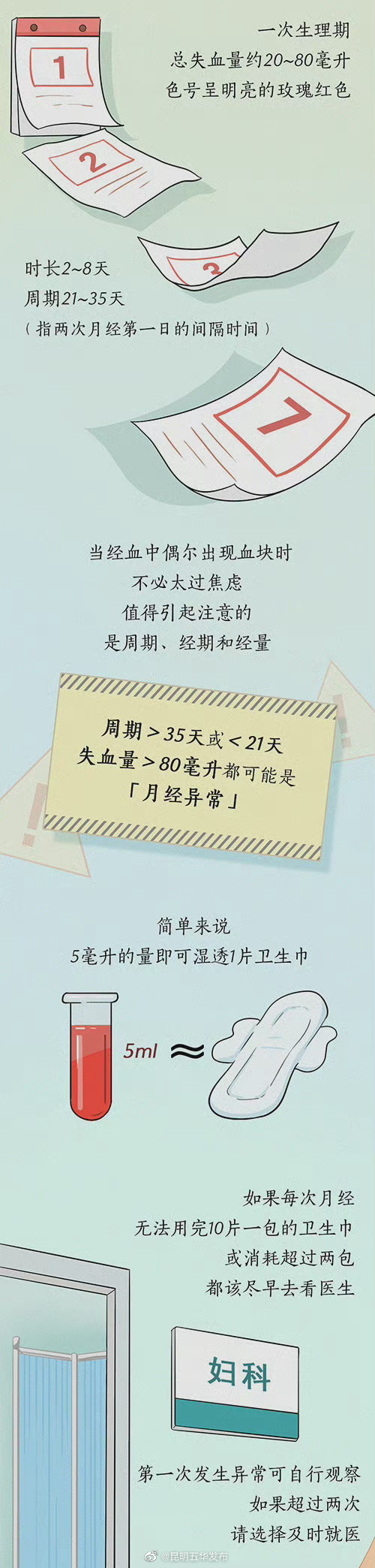 “昆明五华发布”微博