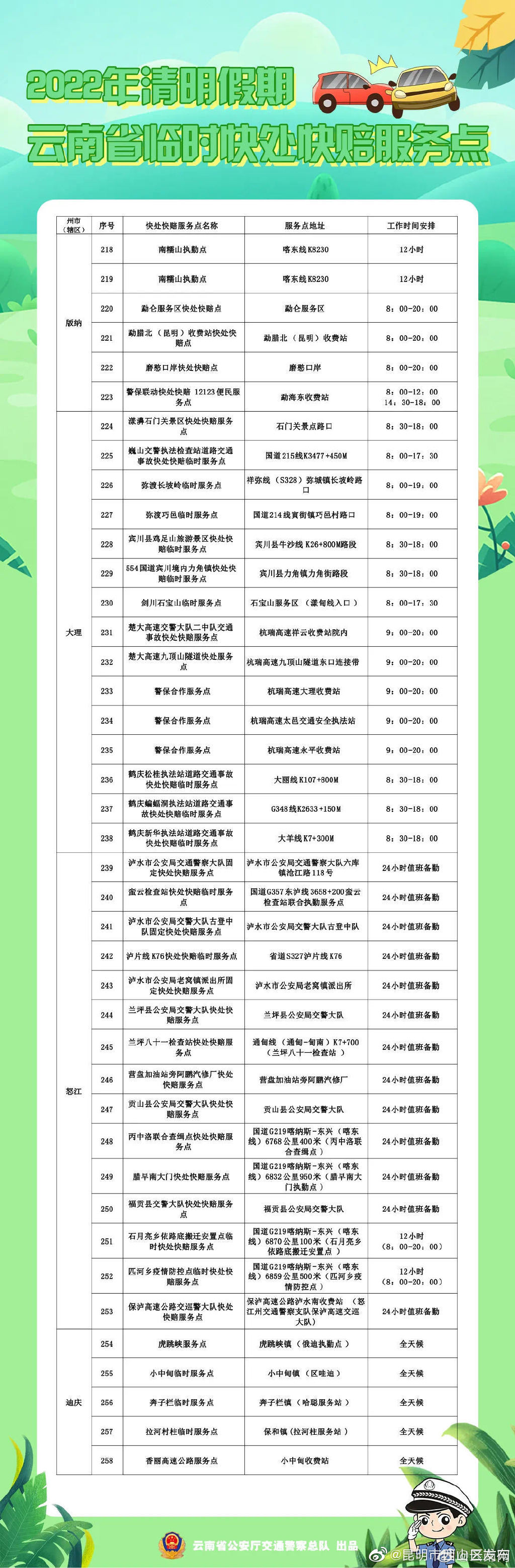 “昆明市西山区发布”微博