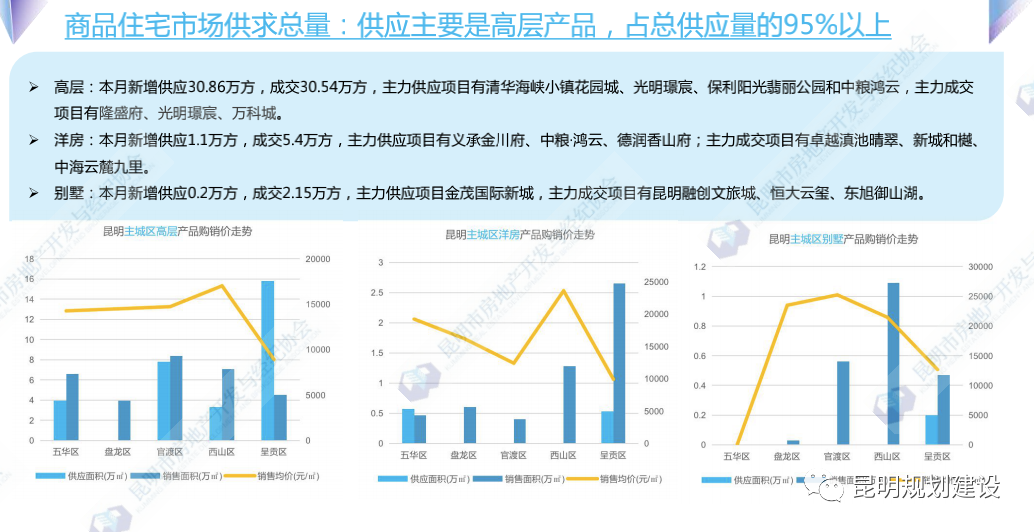 掌上春城微信公众号