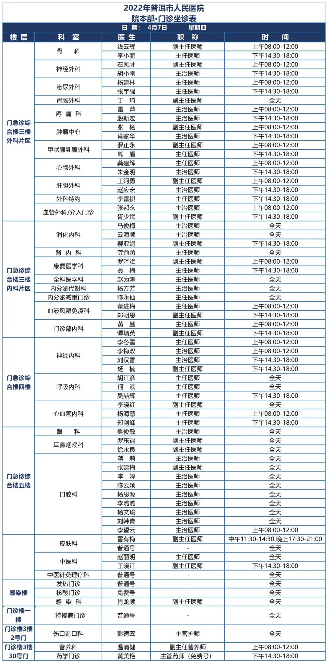 普洱市人民医院