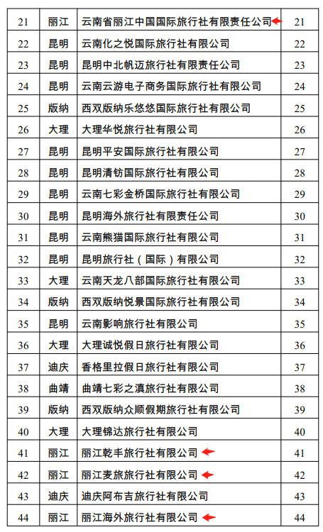 丽江日报