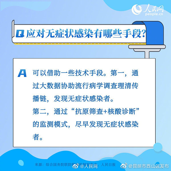 昆明市西山区发布