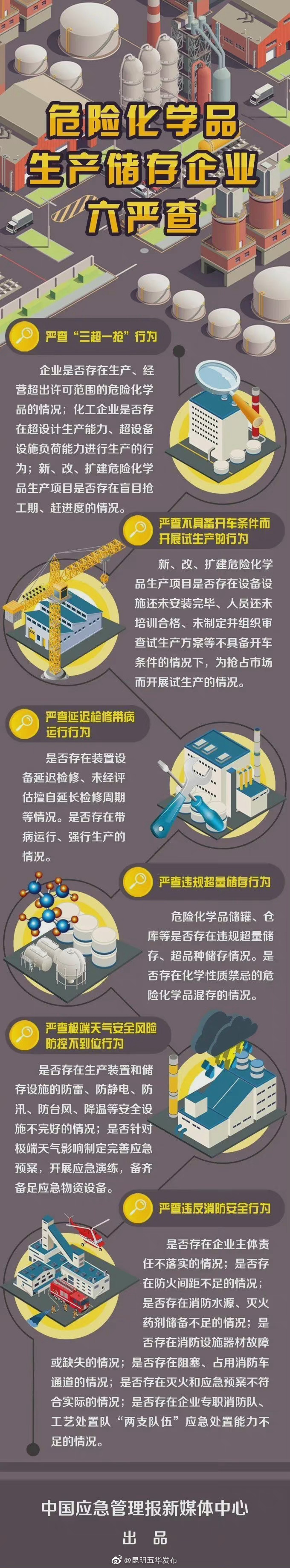 暴雨天气，危险化学品生产储存企业要严查哪些方面？