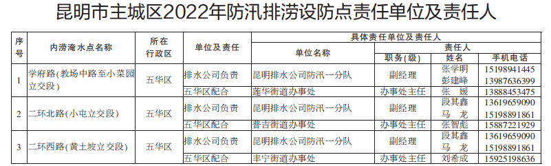 昆明发布