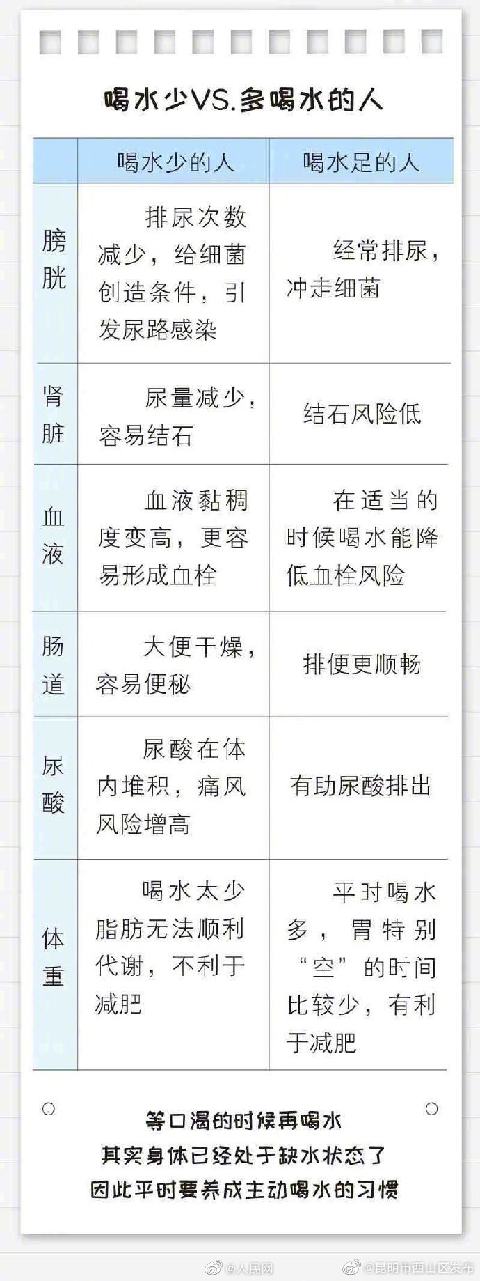 昆明市西山区发布