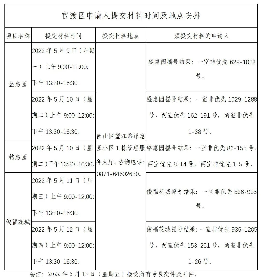 昆明公租房公司