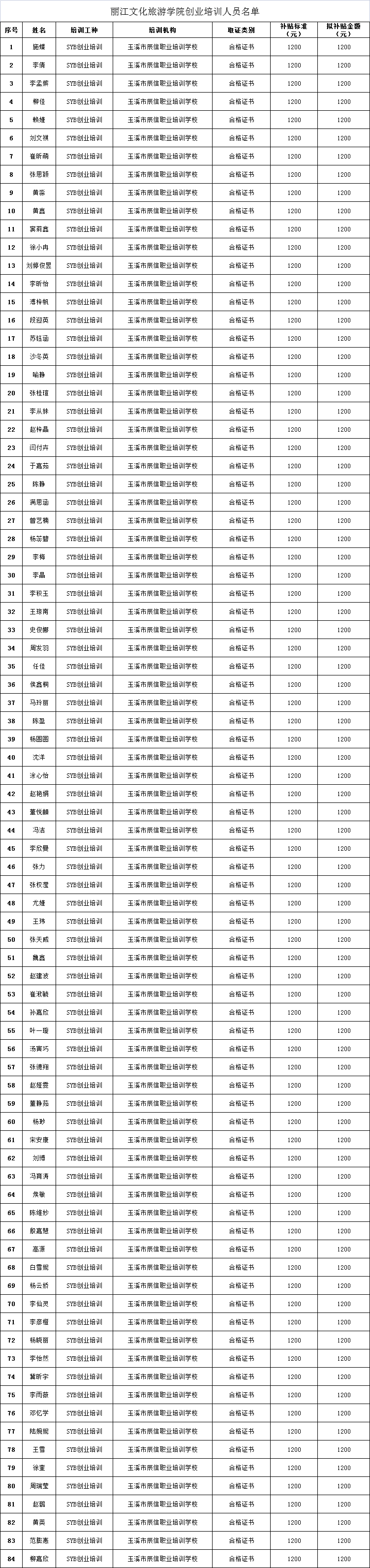 丽江就业