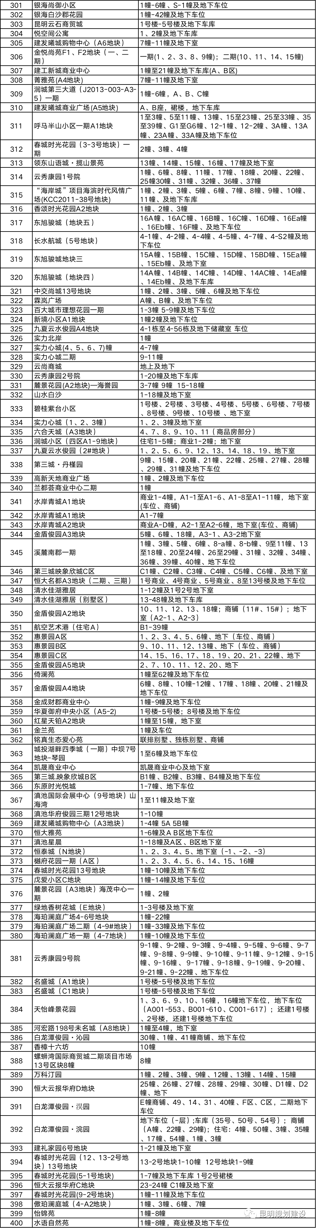 春城晚报