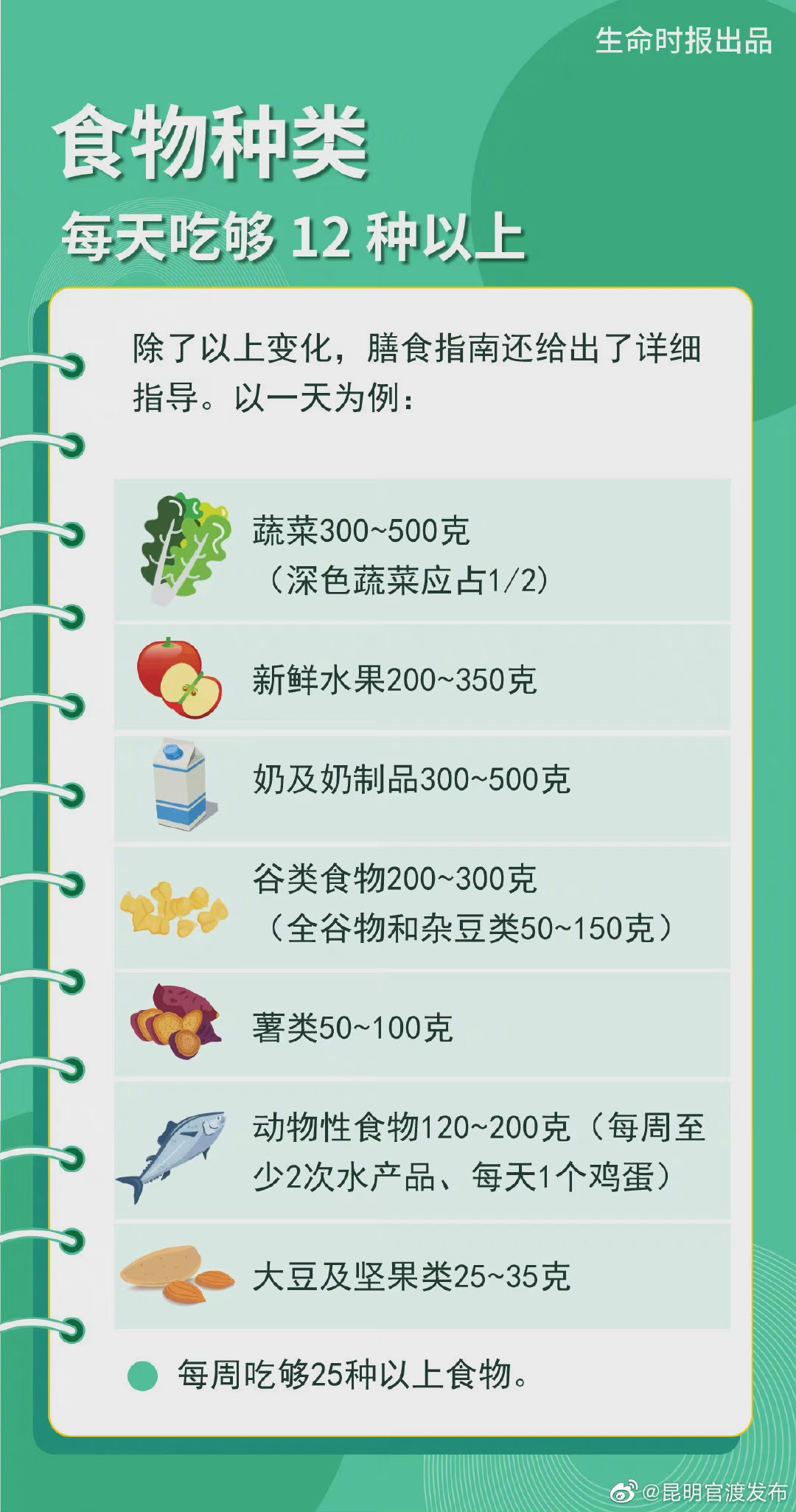 “昆明官渡发布”微博