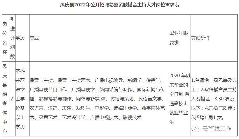 掌上春城微信公众号