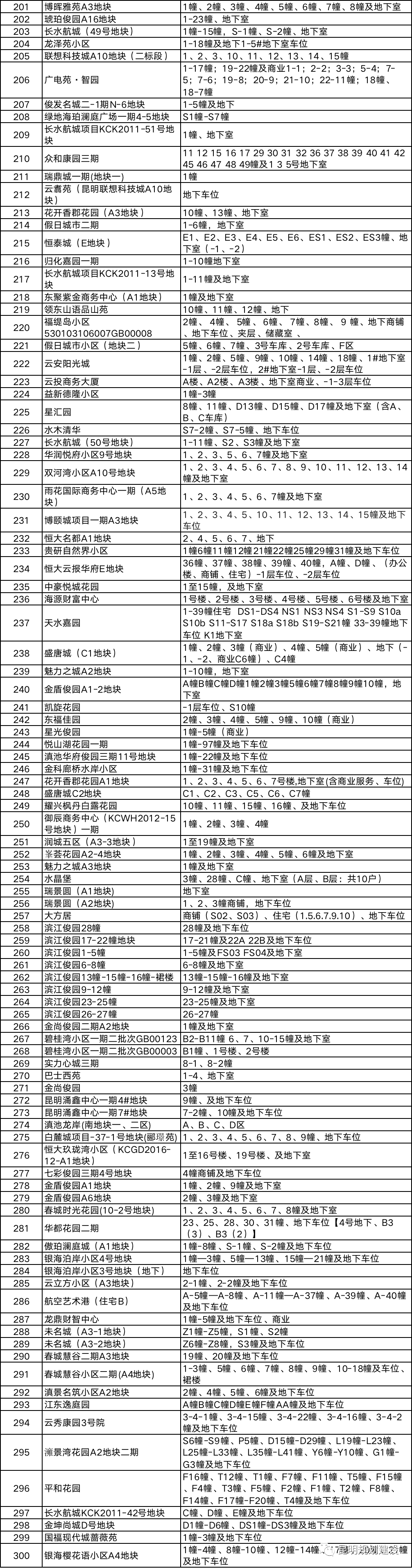 春城晚报