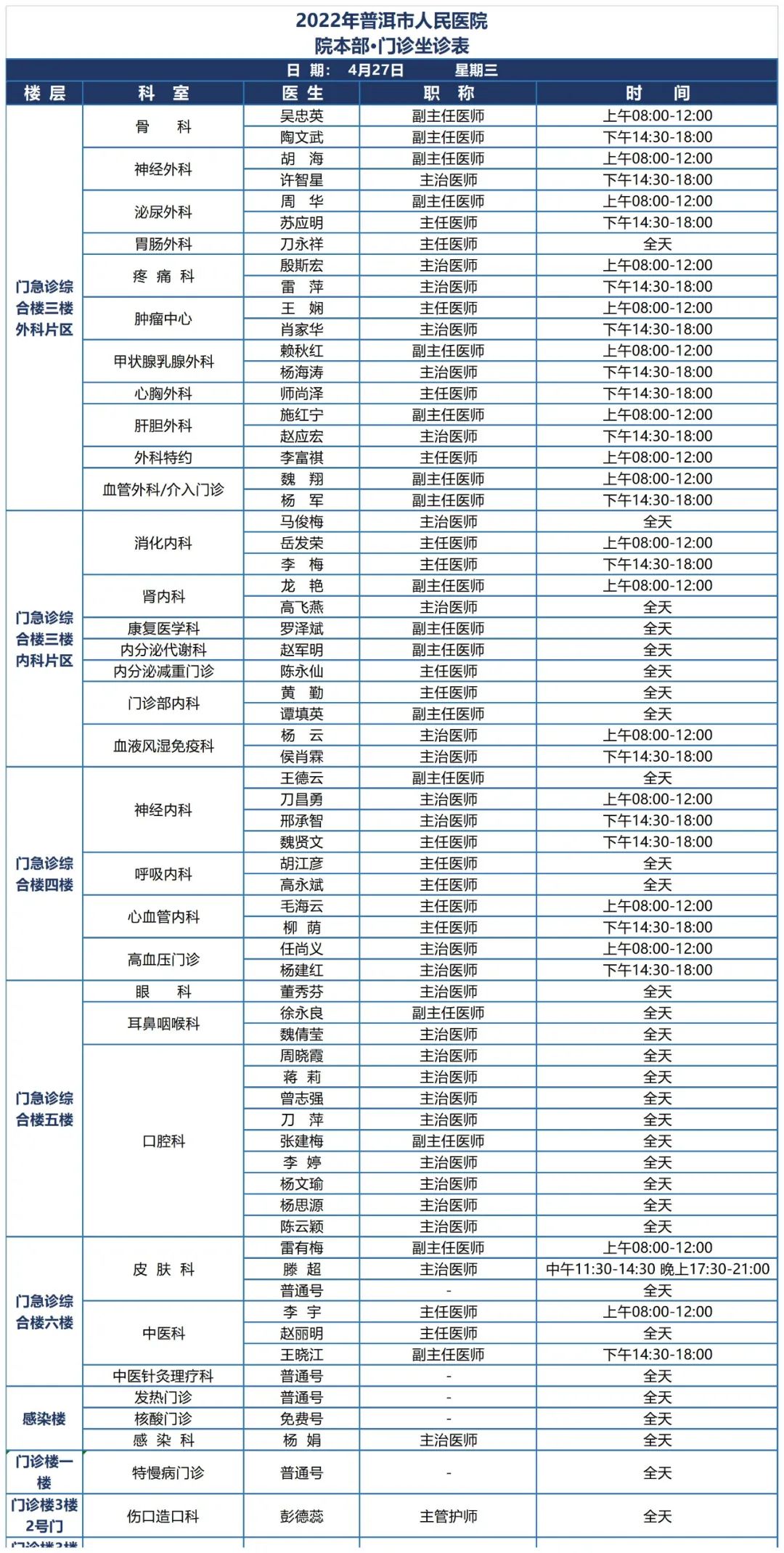 普洱市人民医院
