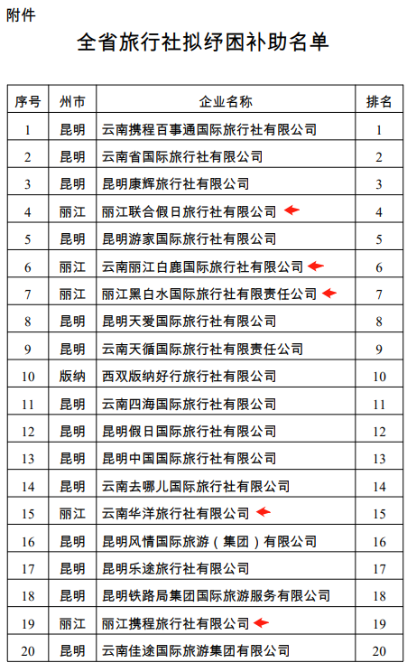 丽江日报