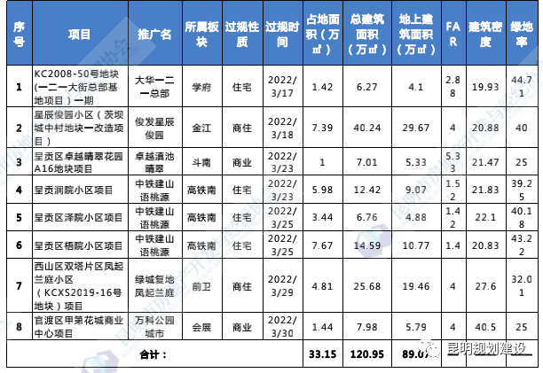 掌上春城微信公众号