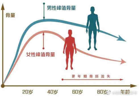 “昆明官渡发布”微博