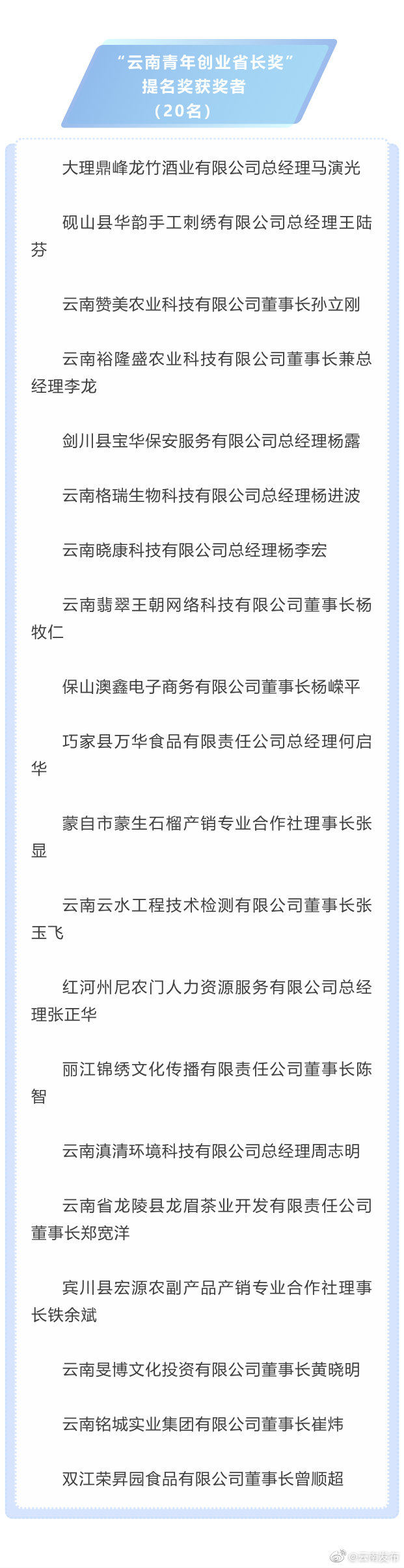 “云南发布”微博