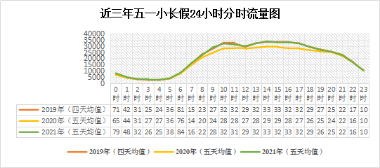 官渡先锋