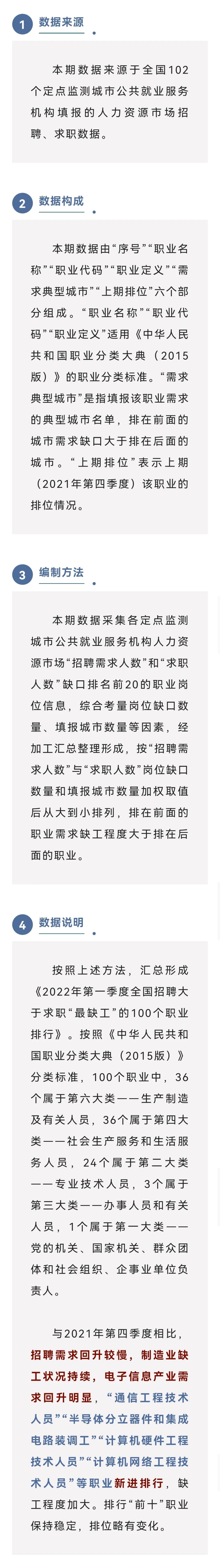 昆明市劳动就业服务局