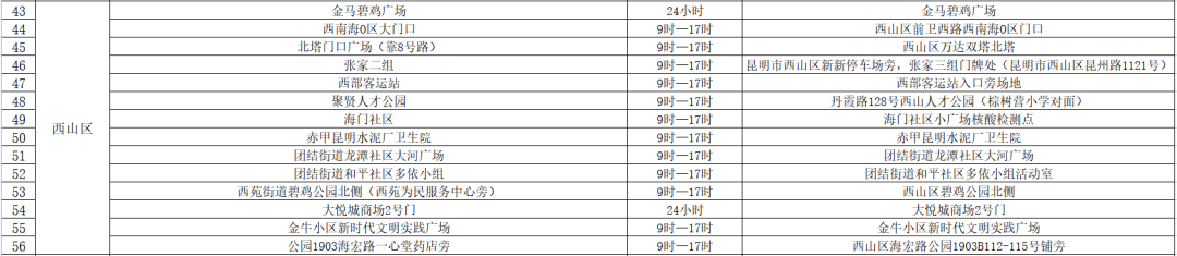 昆明信息港/cnkmxxg