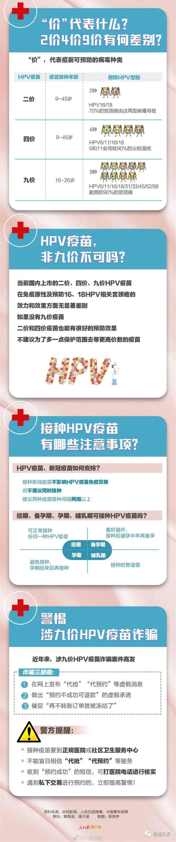昭通日报