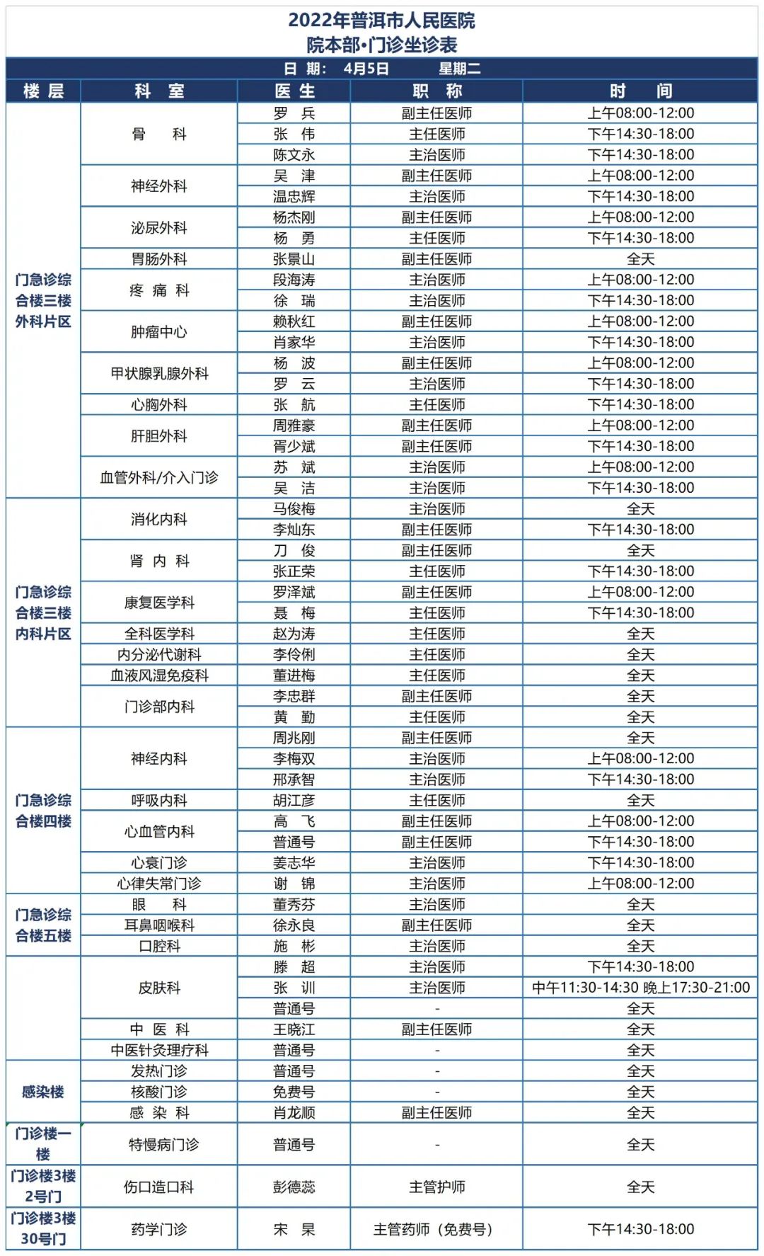 普洱市人民医院