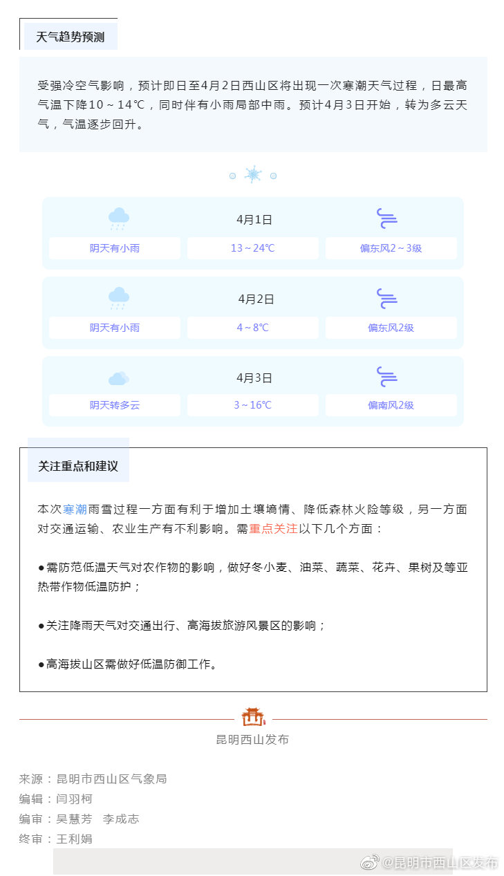 寒潮来了！西山区给你带来最温馨的提示~