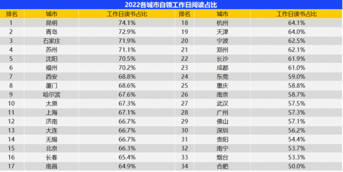 掌上春城微信公众号