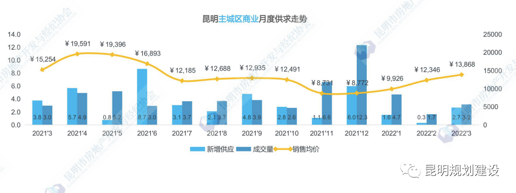 掌上春城微信公众号