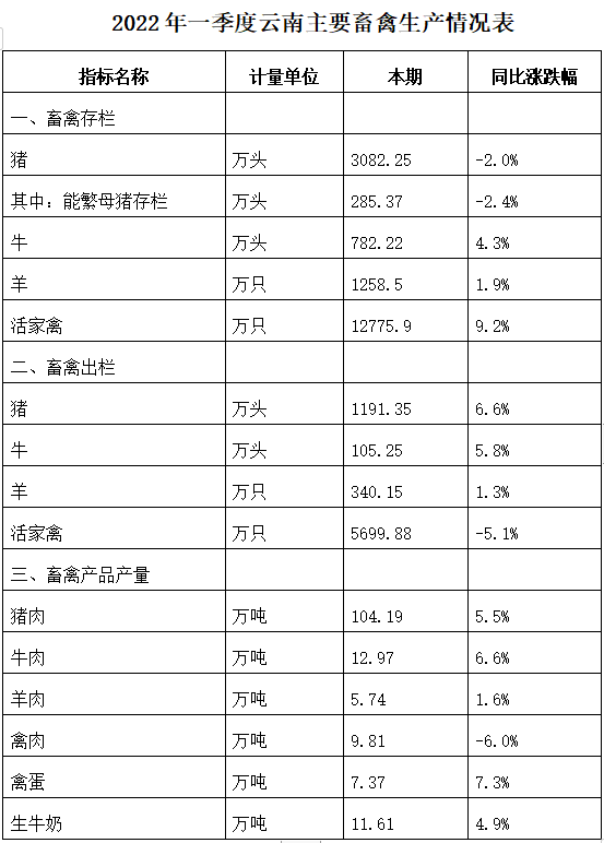 云南省人民政府网