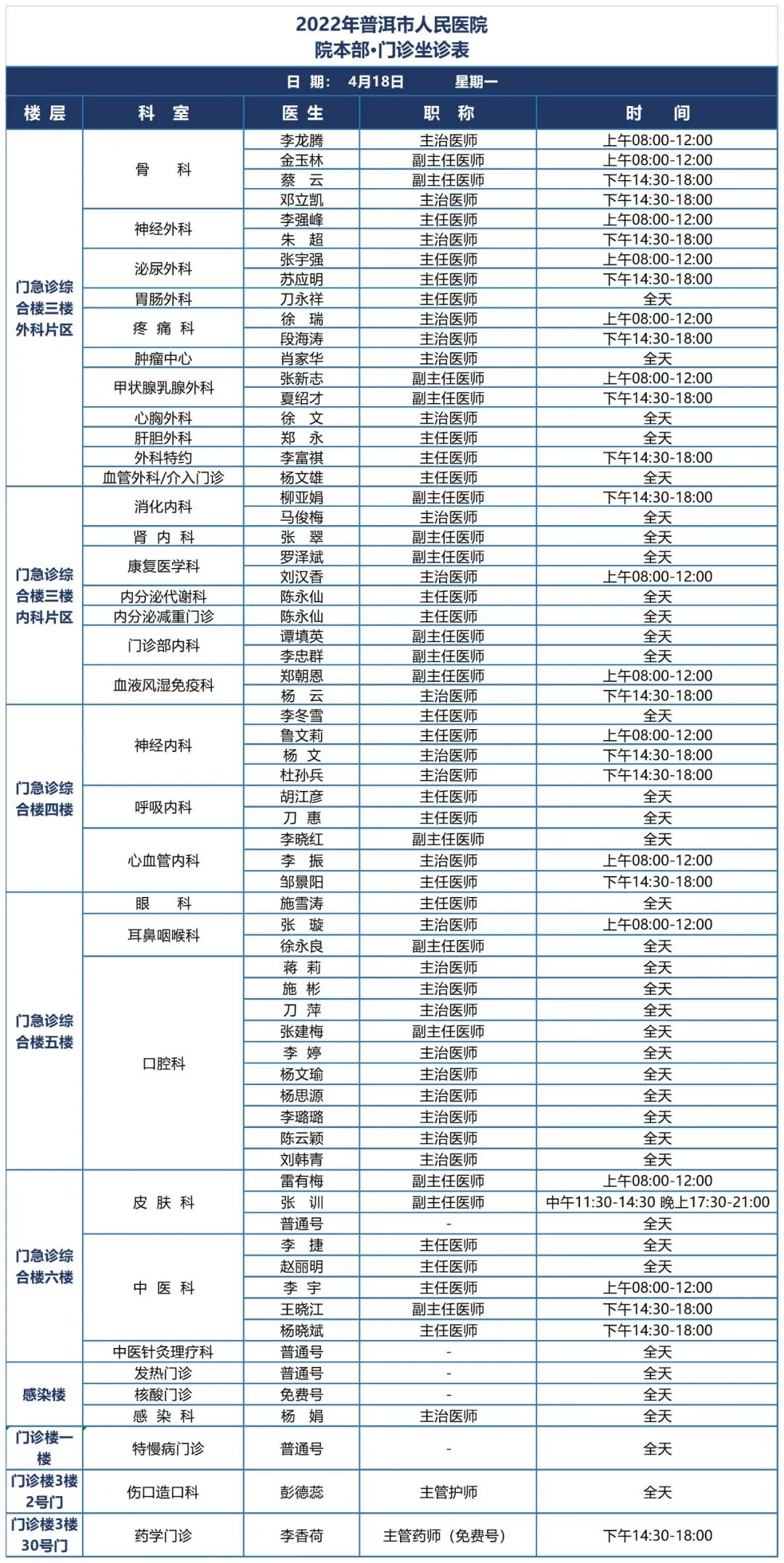 普洱市人民医院