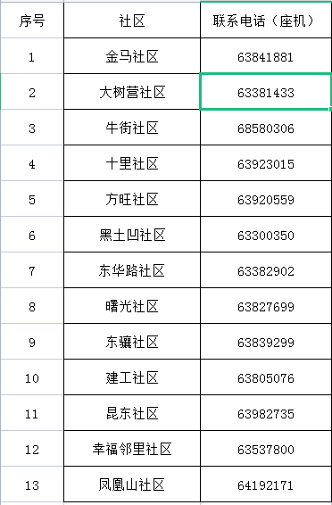 掌上春城微信公众号