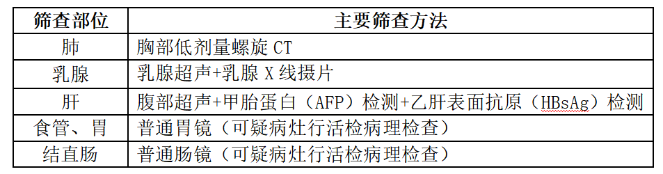 云南疾控