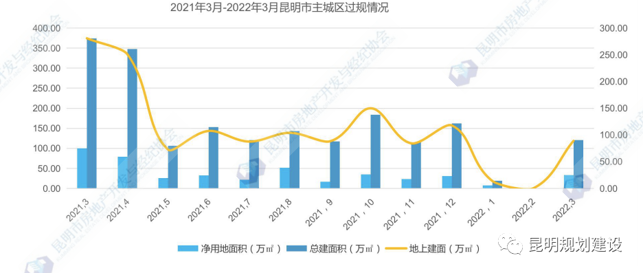 掌上春城微信公众号