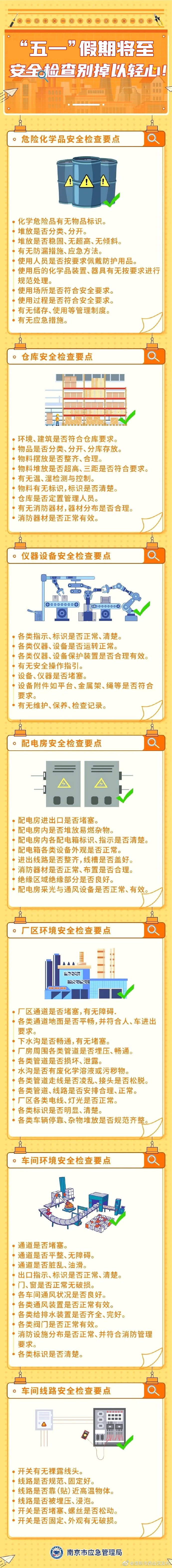 “五一”假期将至，这份安全生产自查指南请收好