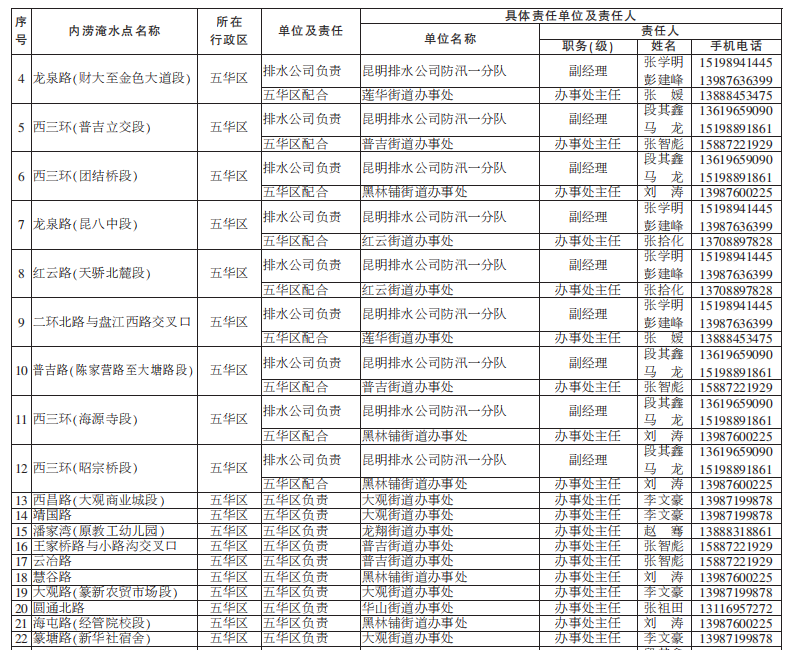昆明发布