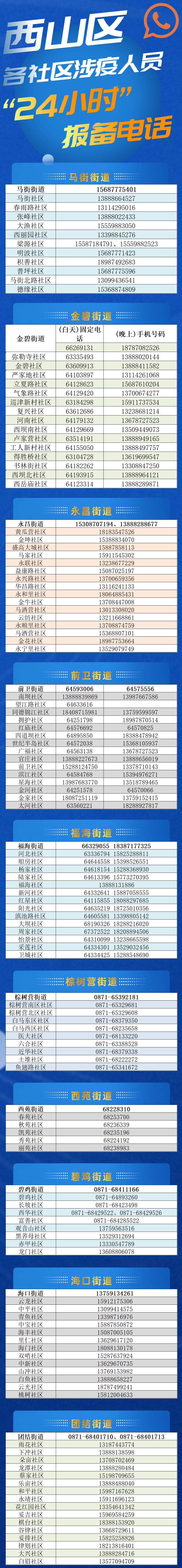 掌上春城微信公众号
