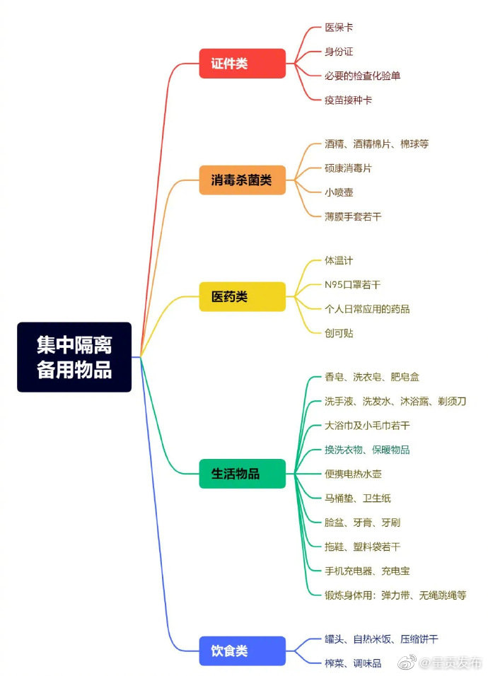 呈贡发布