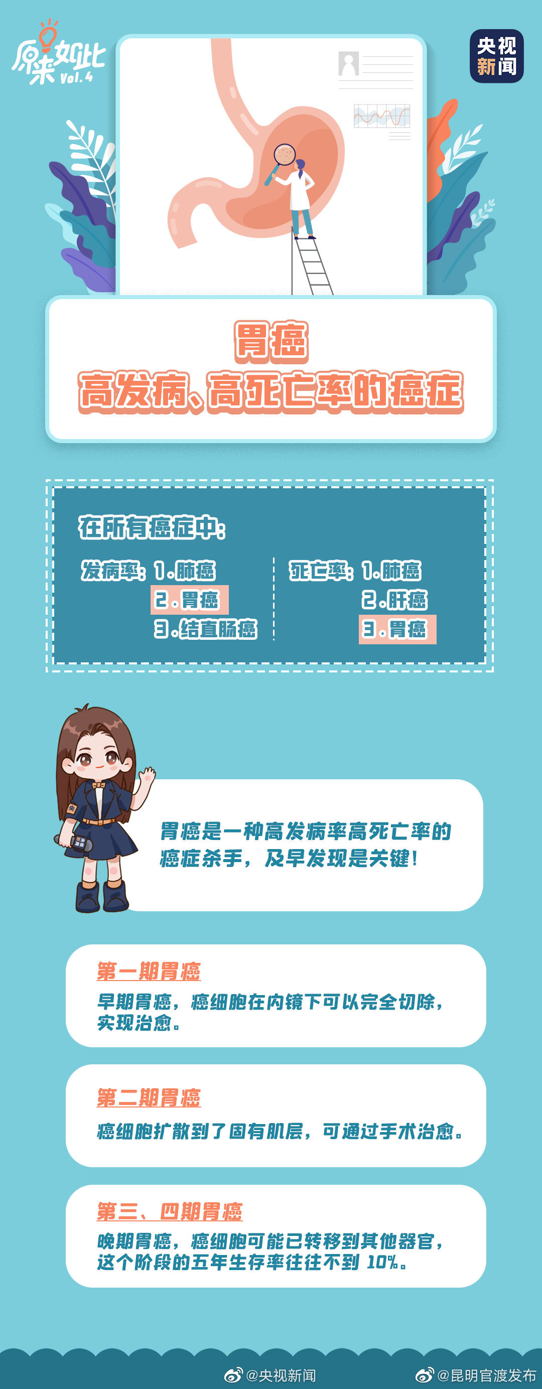 “昆明官渡发布”微博