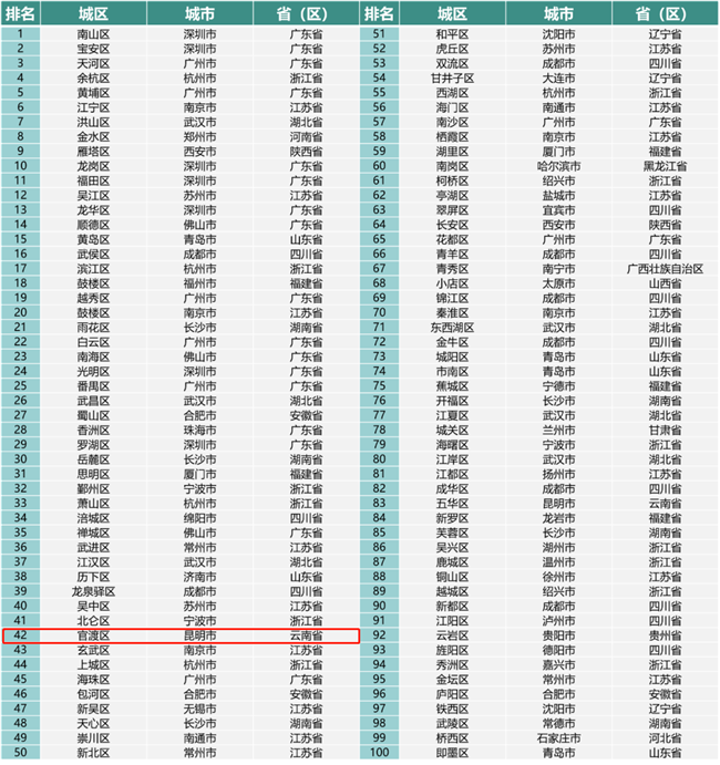 掌上春城微信公众号