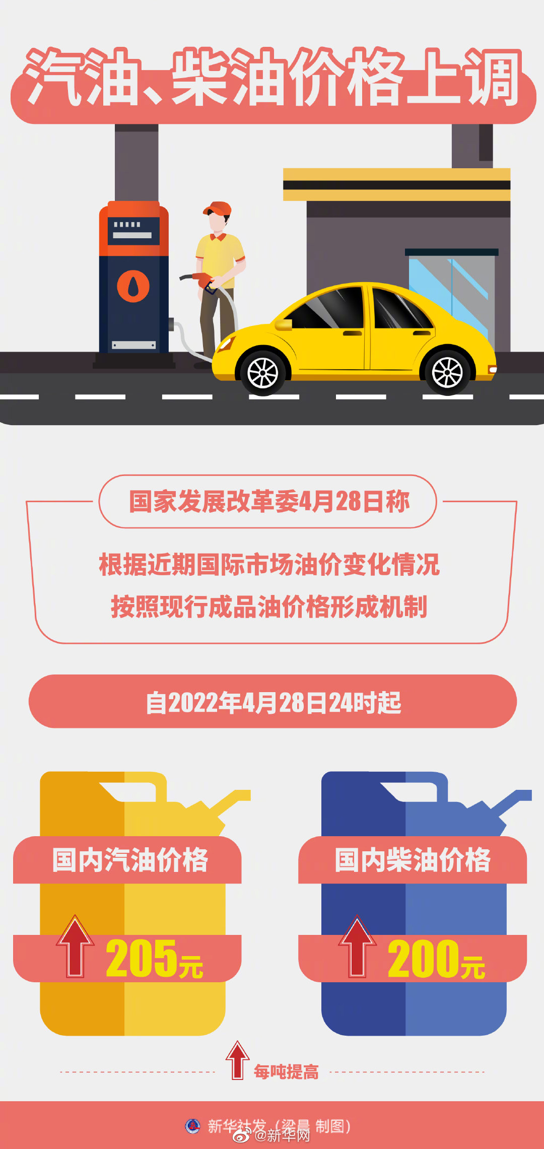 汽油柴油价格明起上调