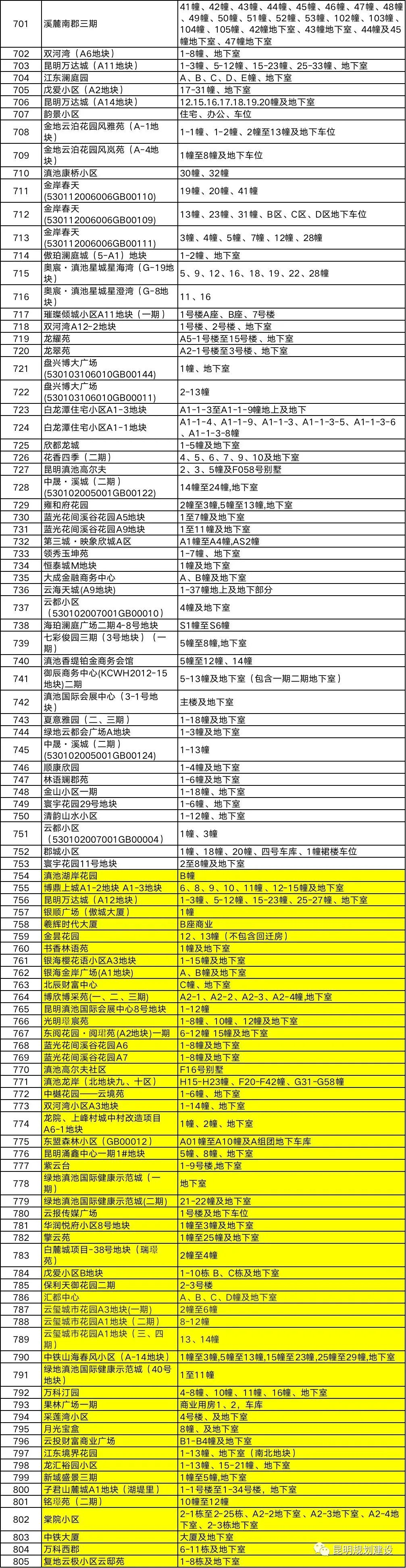 春城晚报