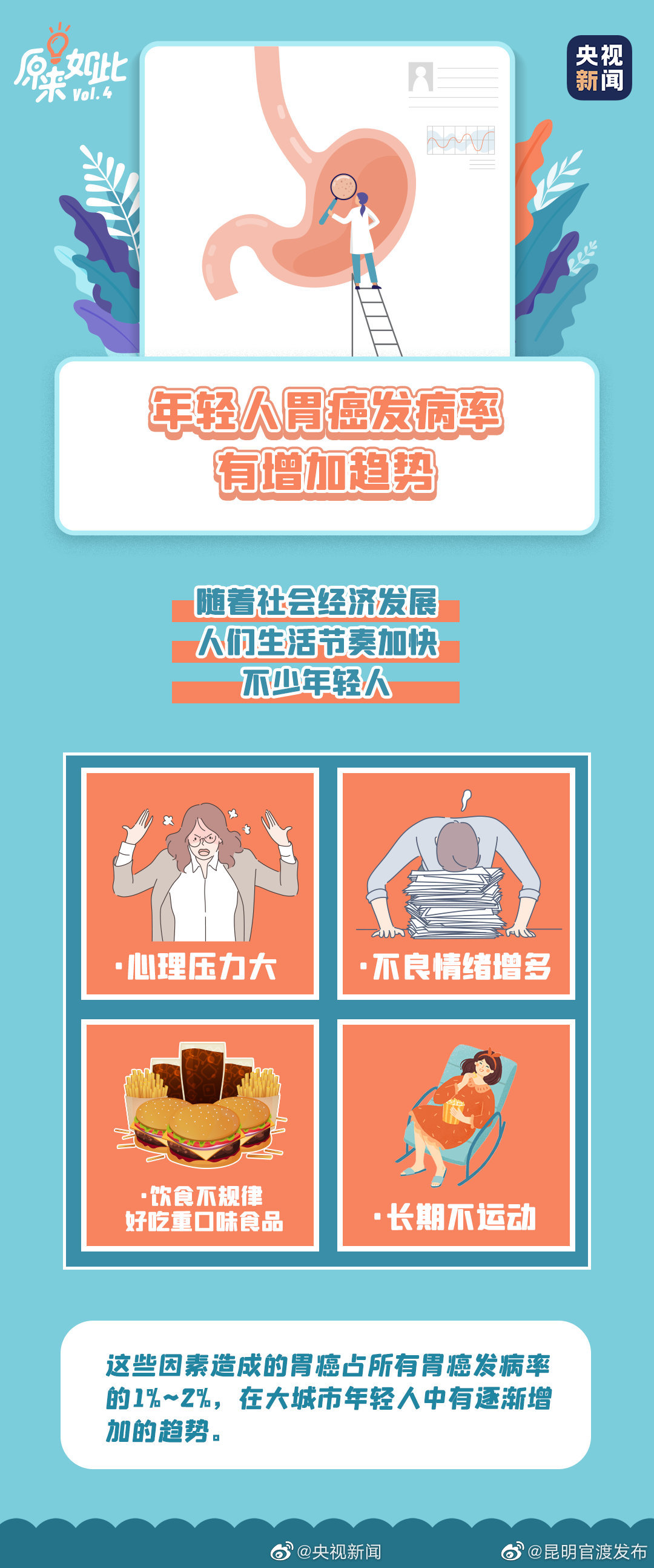 “昆明官渡发布”微博