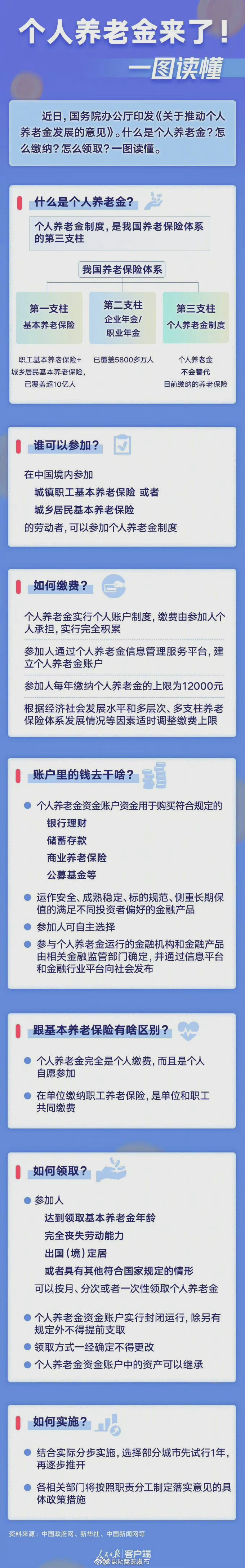 —图读懂个人养老金