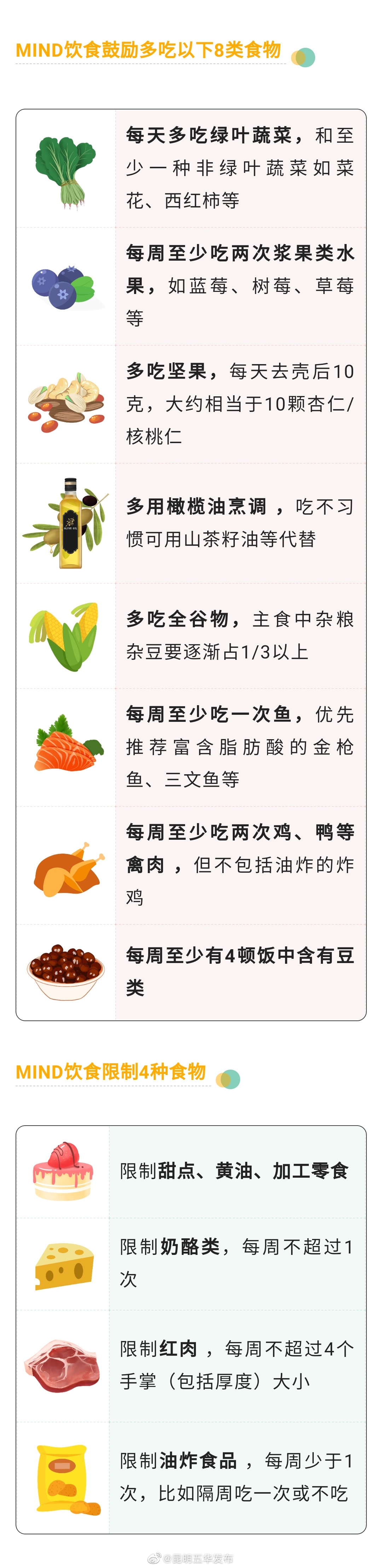 “昆明五华发布”微博